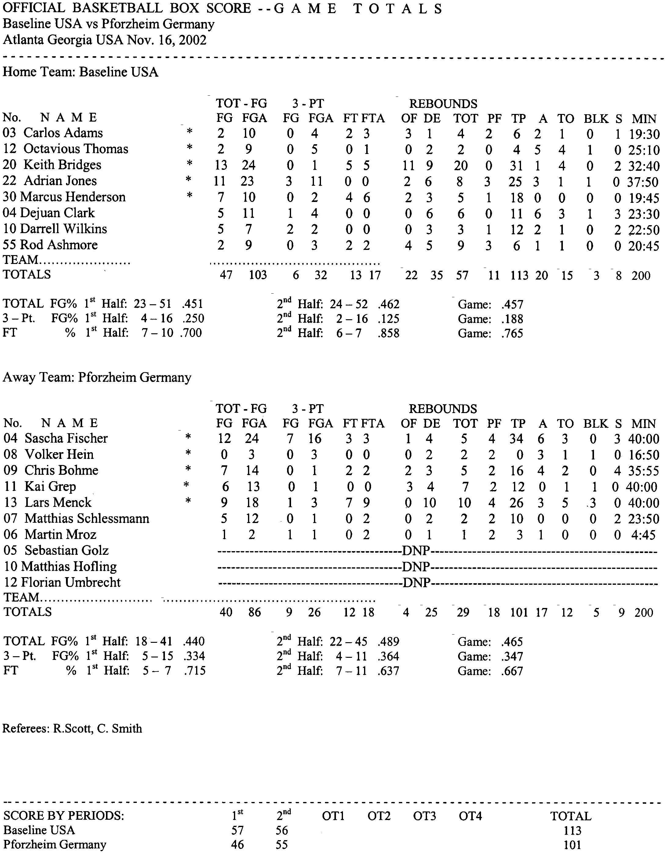 Baseline USA vs Pforzeim Germany Boxscore