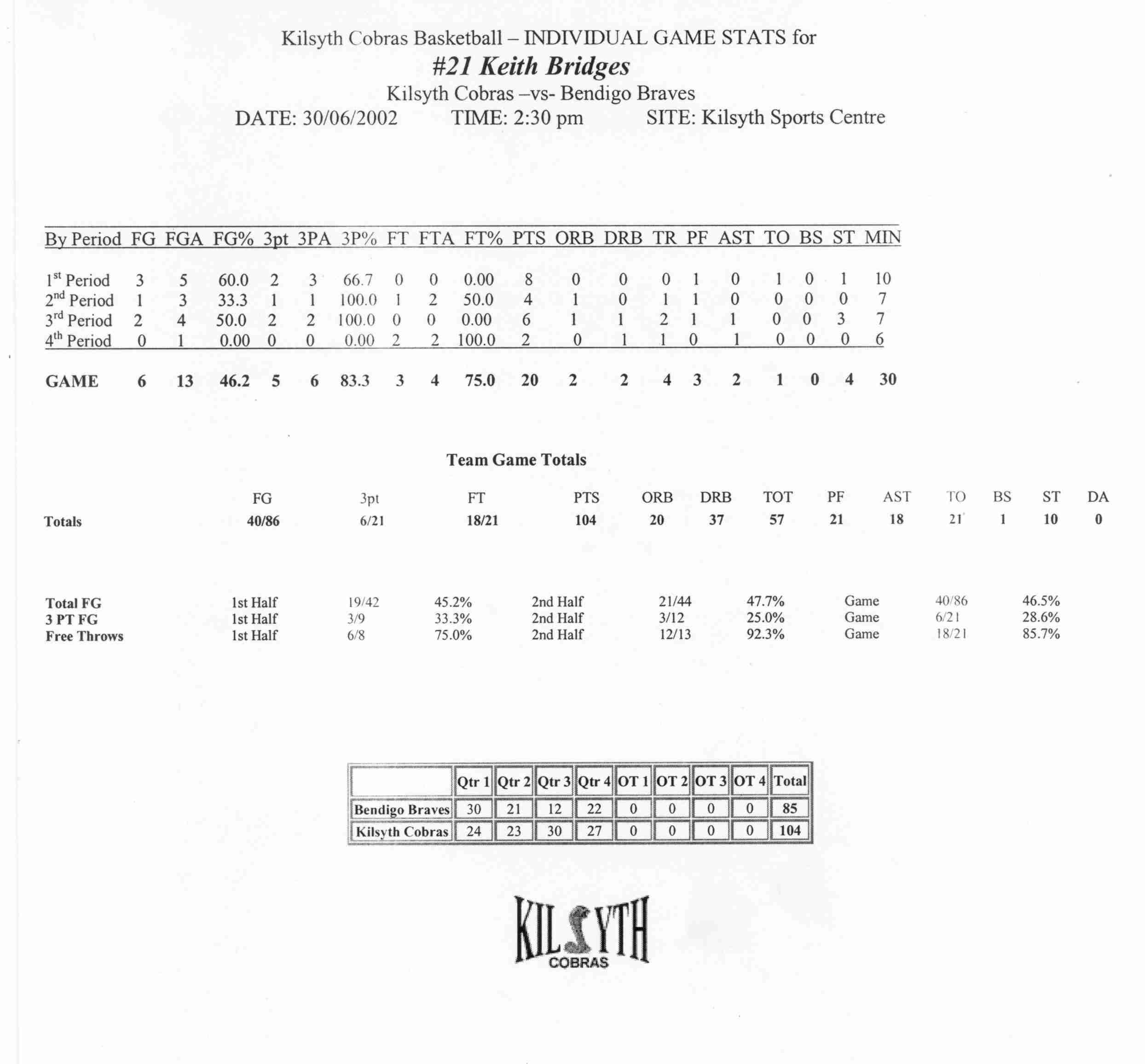 Bridges, K Official Stats vs Bendigo