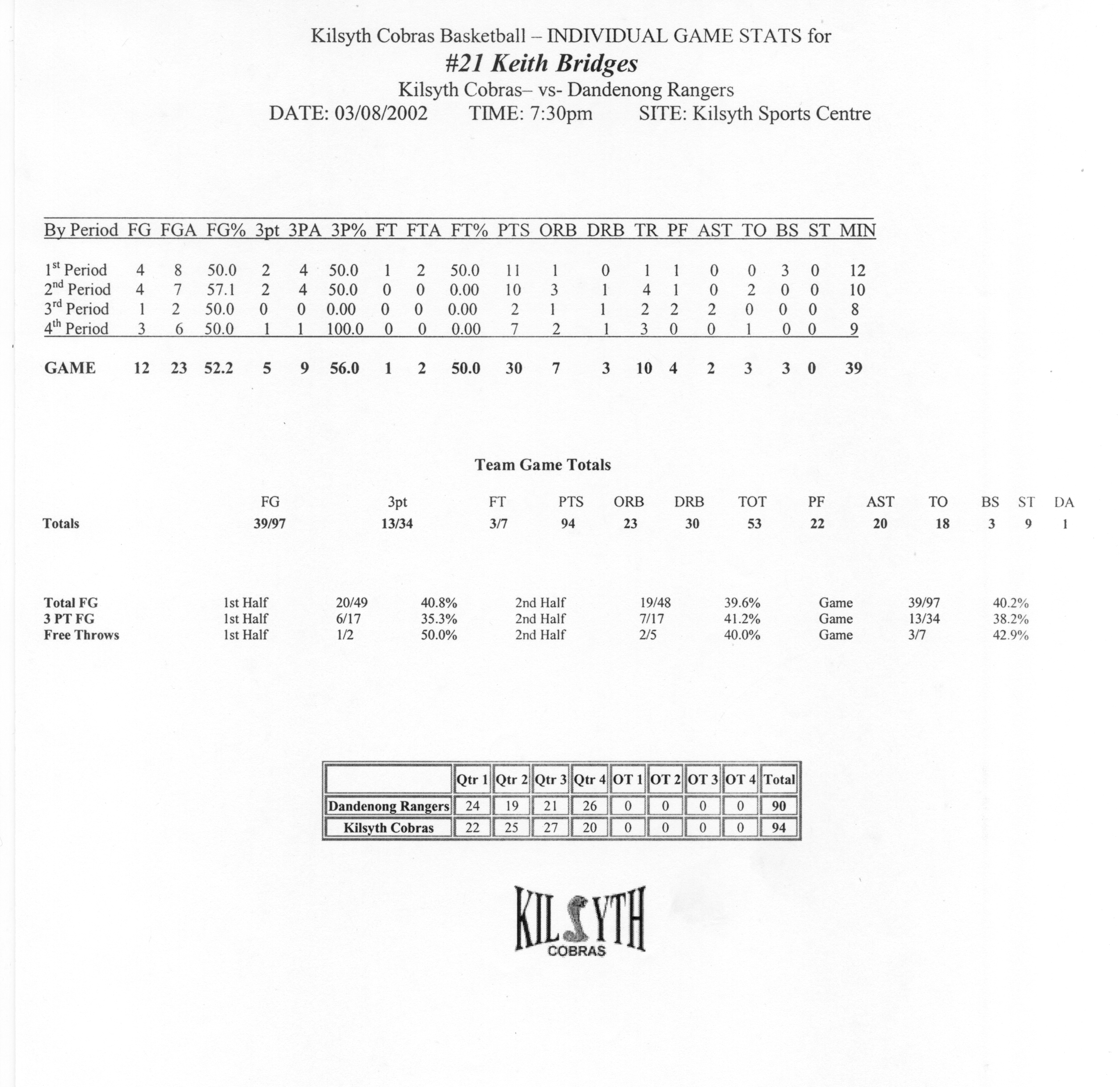 Bridges, K Official Stats vs Dandenong