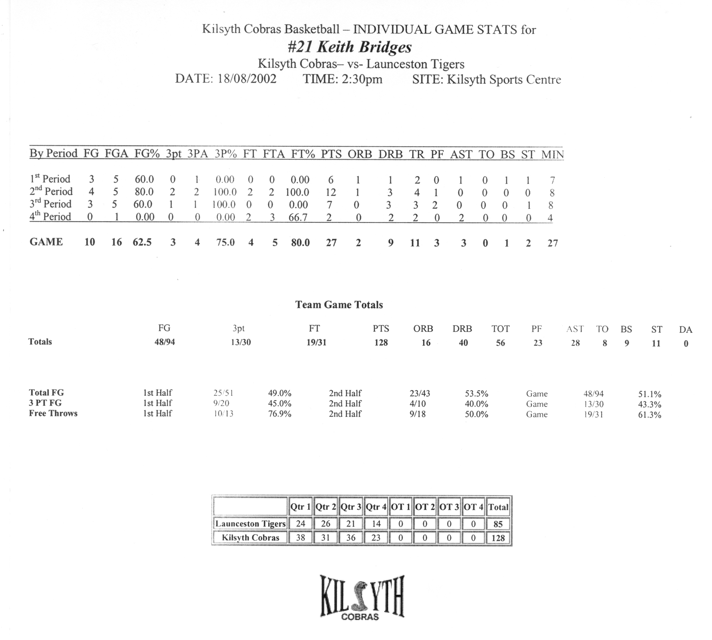 Bridges, K Official Stats vs Launceston