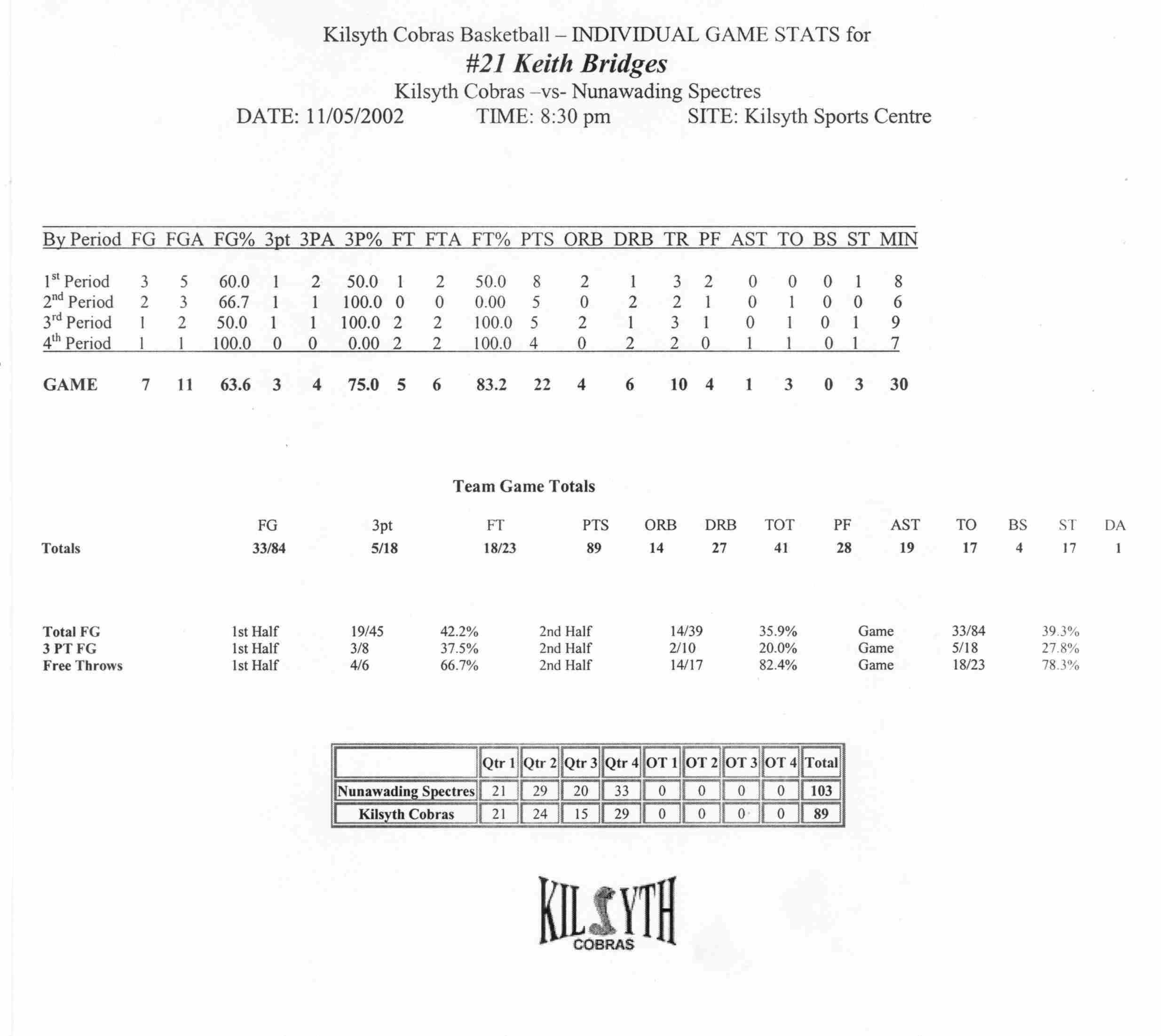 Bridges,K Official Stats vs Nunawading