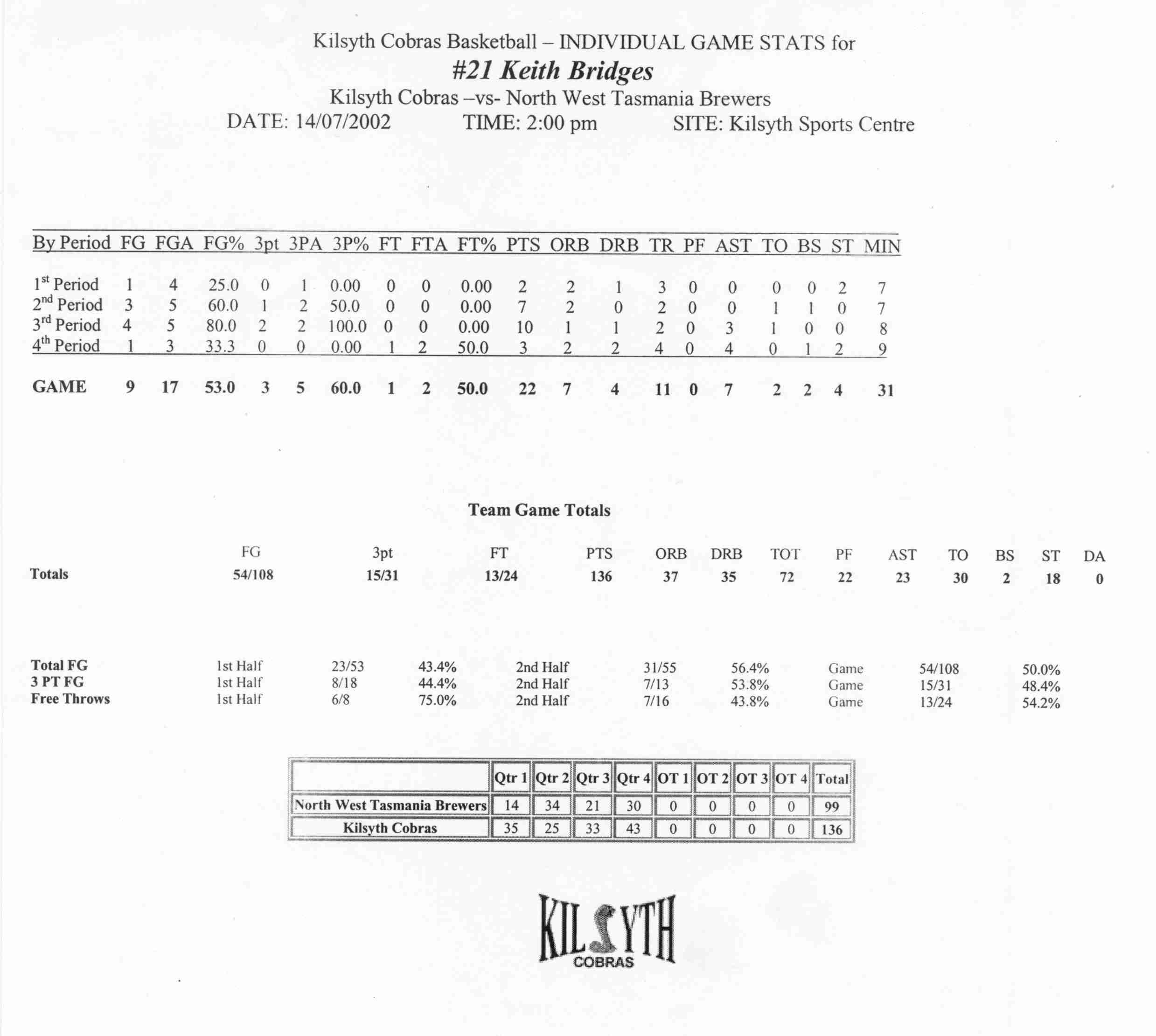 Bridges, K Official Stats vs NW Tasmania