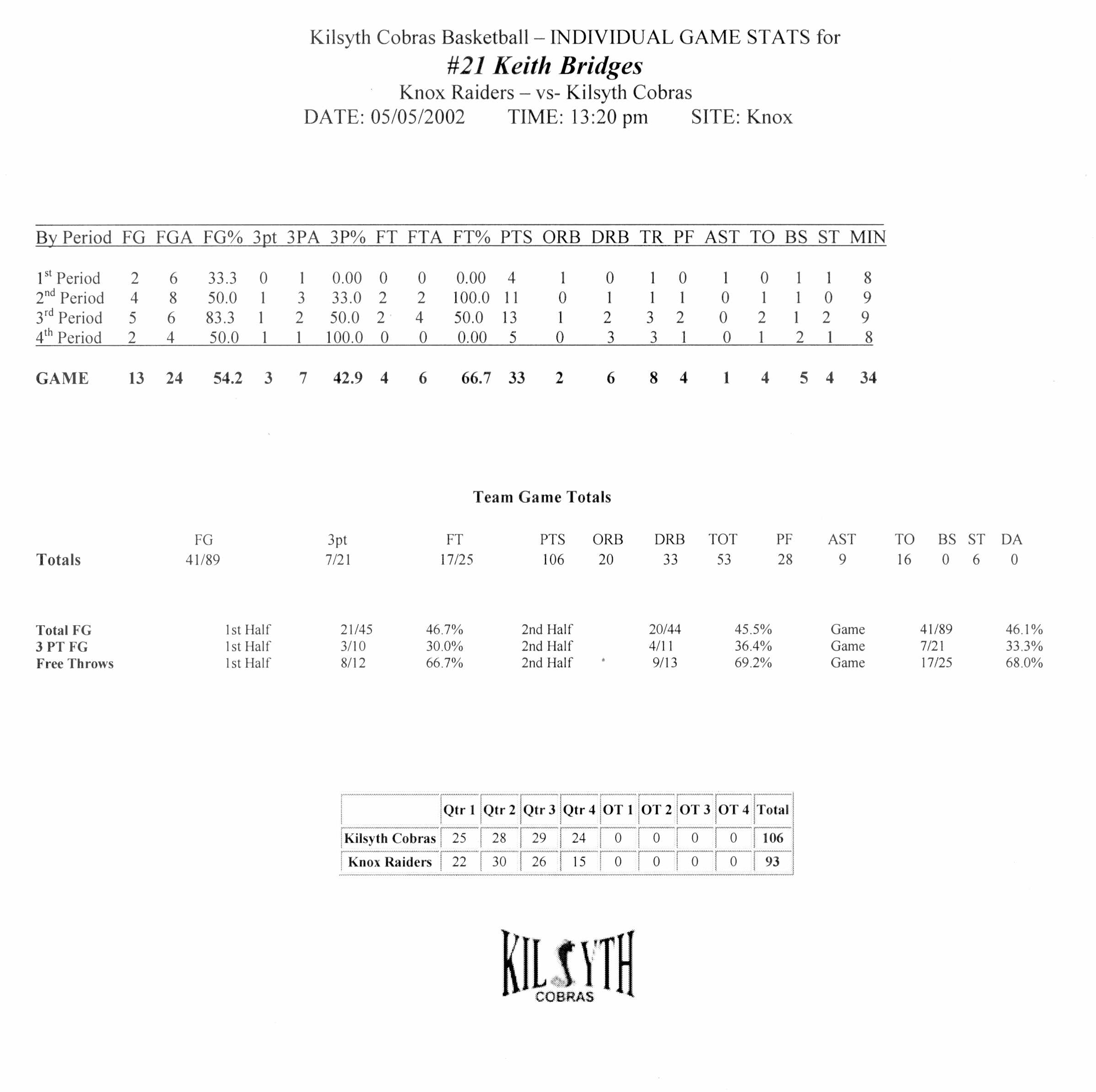 Bridges, K Official Stats vs Knox